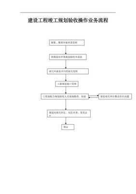 工程部工作流程图（第三次修改）——以工程建设业务为中心