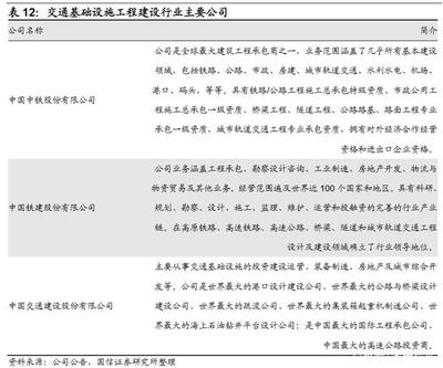 建筑工程产业链专题报告:国之重器,四通八达