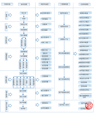 建筑施工企业管理制度与业务系统集成解析——建筑工程业务中ERP与OA软件的应用与价值