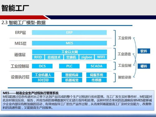 智能工厂实施建设方案详析 以工程建设业务为核心